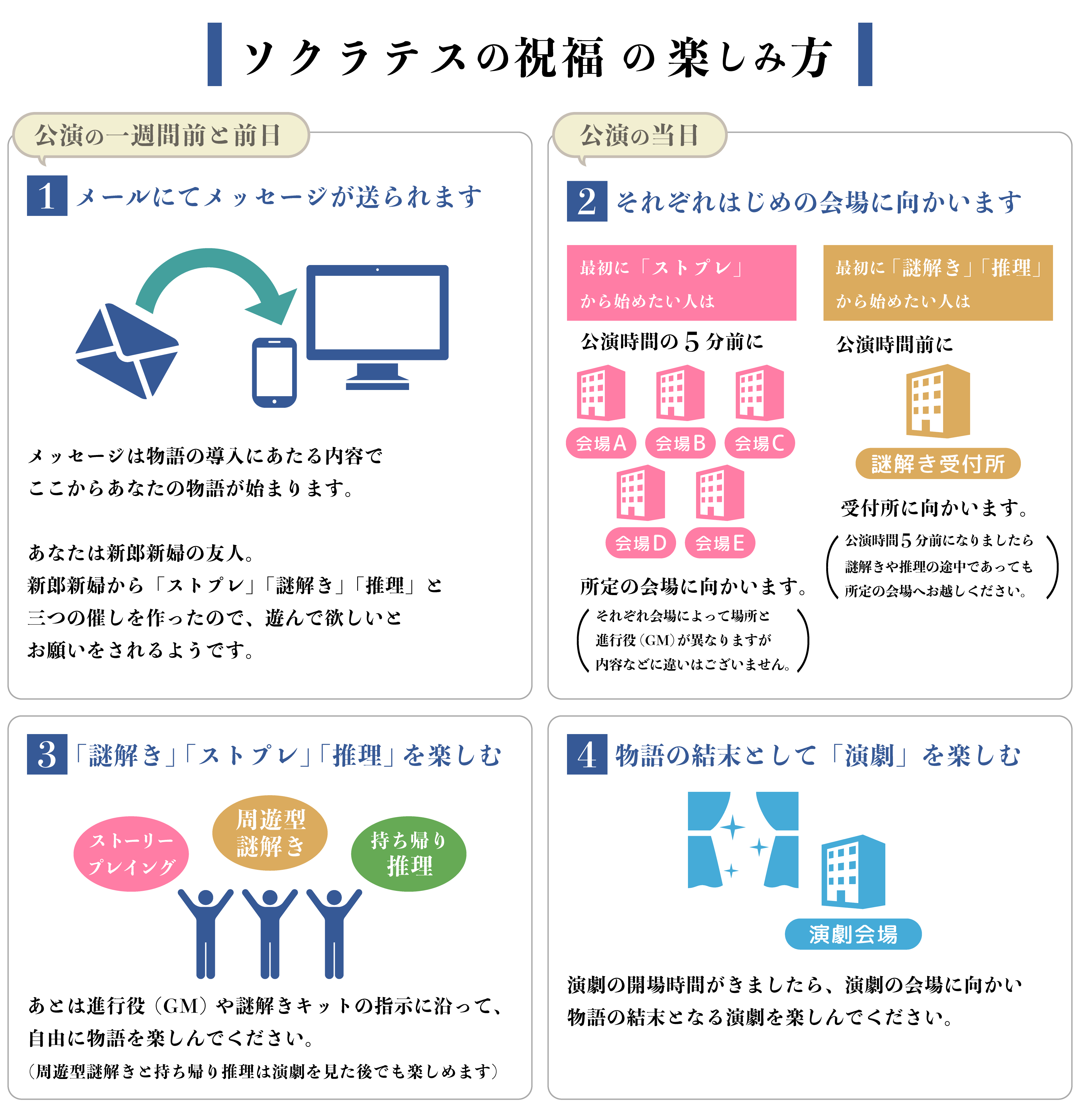 楽しみ方の説明